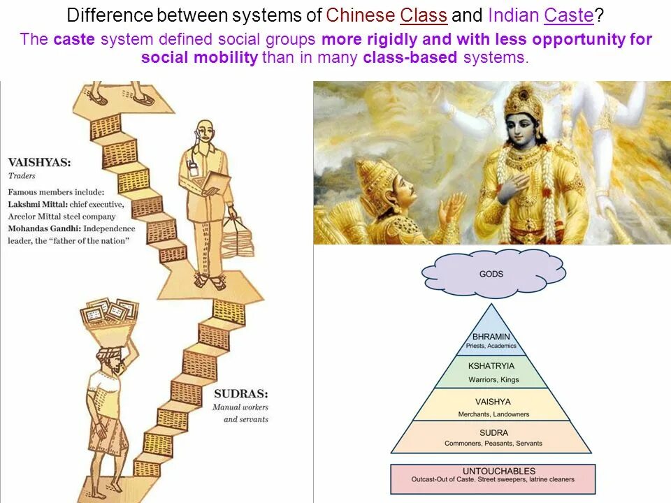 Between system. Caste system. indian caste system. caste system in india diagram. caste system in india graph.