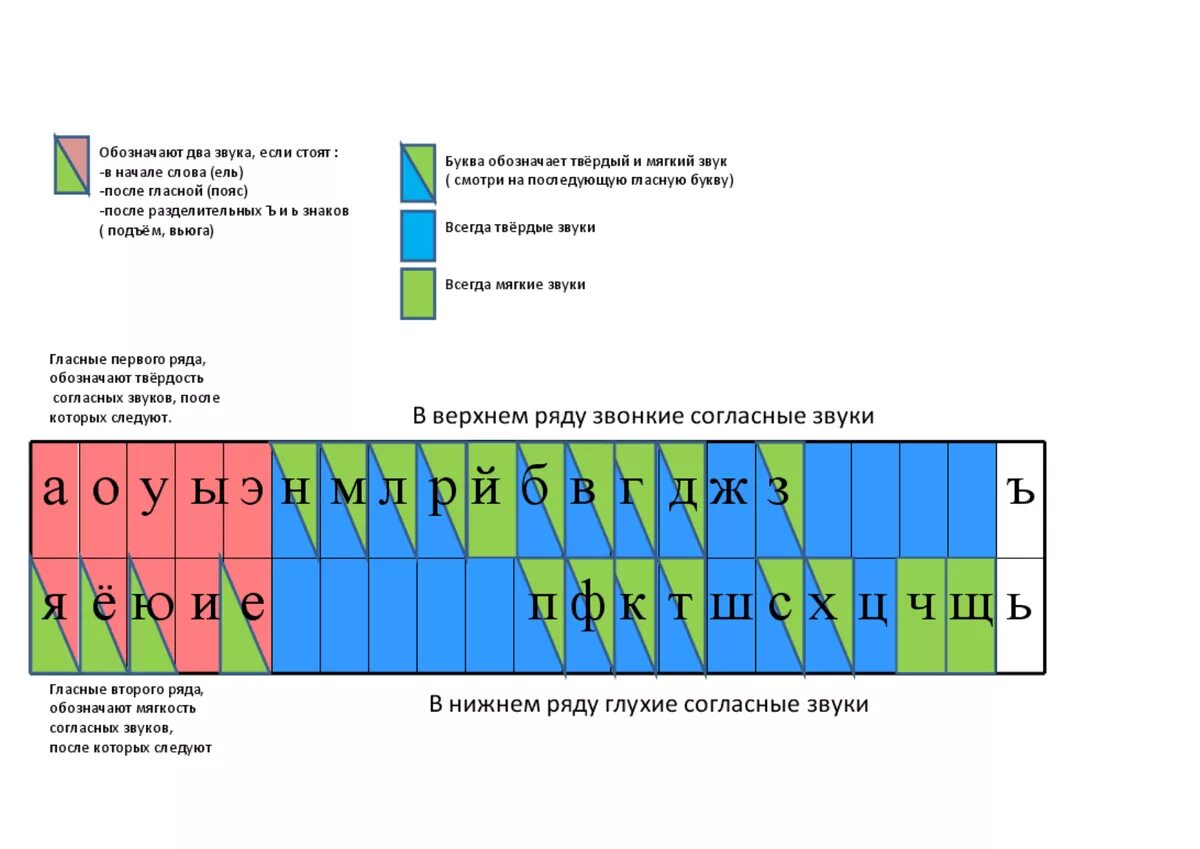 Алфавит русский с гласными и согласными таблица. Как выглядит таблица букв. Звуки русского языка таблица. Латынь алфавит буквы таблица. Сколько согласных звуков в русском языке.