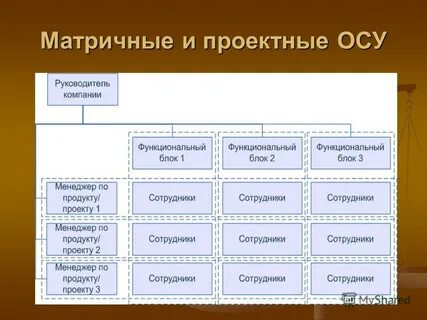 Проектно матричный