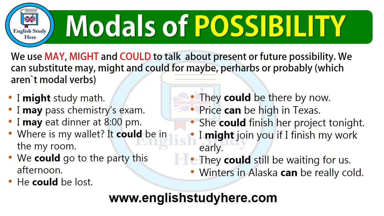 May use. Modals of possibility. possibility модальные глаголы. possibility probability модальные глаголы. использование may might could.