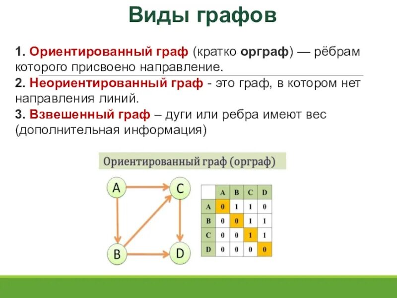 Виды графов. Определить вид графа. Виды графов в информатике