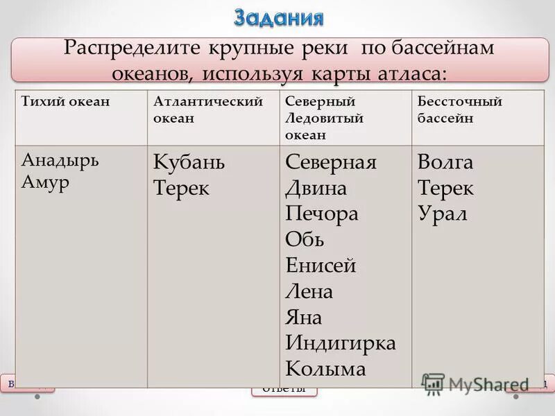 Таблица бассейны рек океанов. Бассейн тихого океана реки. Бассейны тихого океана таблица. Реки россии по бассейнам океанов. Бассейны рек россии таблица.