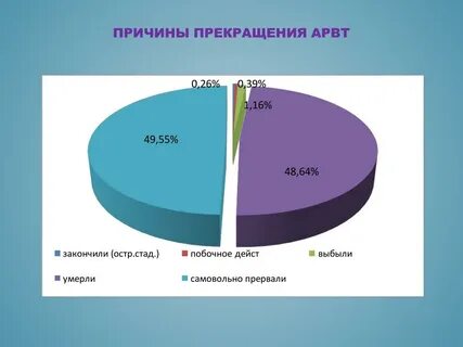 Тольятти вич