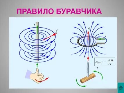 Правила буравчика по физике самостоятельная работа