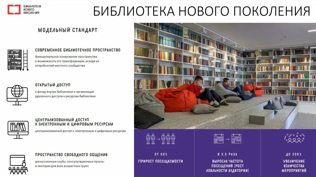 Создание библиотеки Нового Поколения 2021, Стерлитамакский район - дата и место 