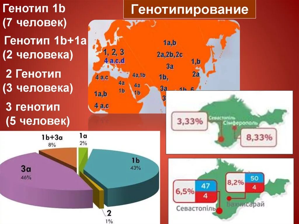Генотипирование микроорганизмов. Метод генотипирования это. Генотипирование. Пример назначения врача лфк. Генотипирование.