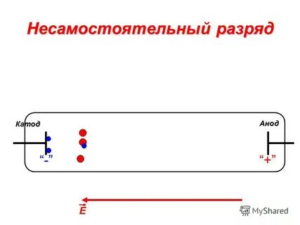 Длина катода