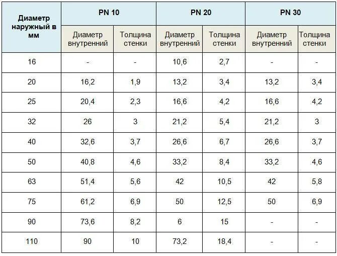 Толщина стенки трубы 40 мм