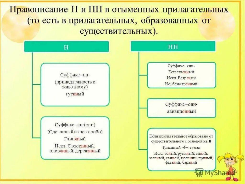 Краткая форма отыменных прилагательных. Правописание отымённых прил. Правописание н и НН В прилагательных. Н или НН В существительных. Правописание н и НН В отыменных прилагательных.