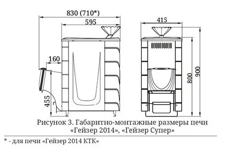 Размеры гейзера