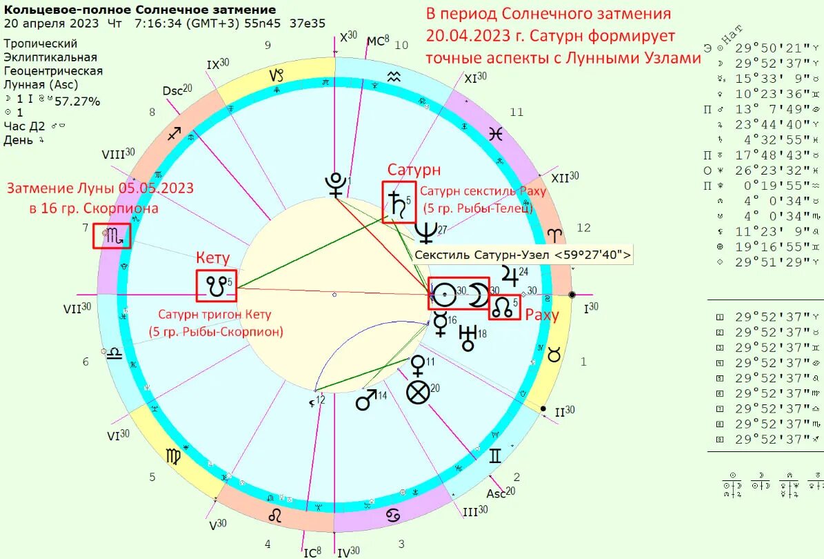 Влияние затмения на знаки зодиака. Лунные узлы затмения. Лунный знак Телец. Луна в знаке тельца. Солнечное затмение в 2023 году.