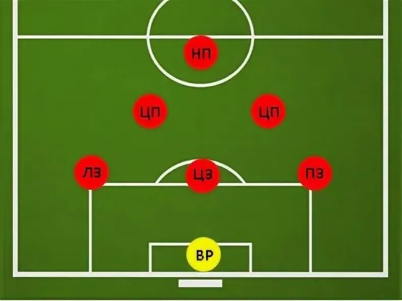 Игры на 3 6 игроков. Футбольная расстановка 4-4-2. Футбольная тактика 4 3 2 1. Футбольная схема 4-4-2. Футбольная схема 4-1-4-1.