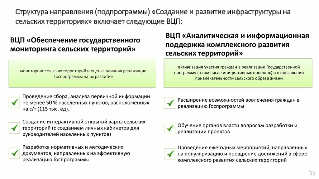 Комплексная стратегия развития. Комплексное развитие территории. Развитие сельских территорий. Программа развития сельских территорий. Госпрограмма комплексное развитие сельских территорий.