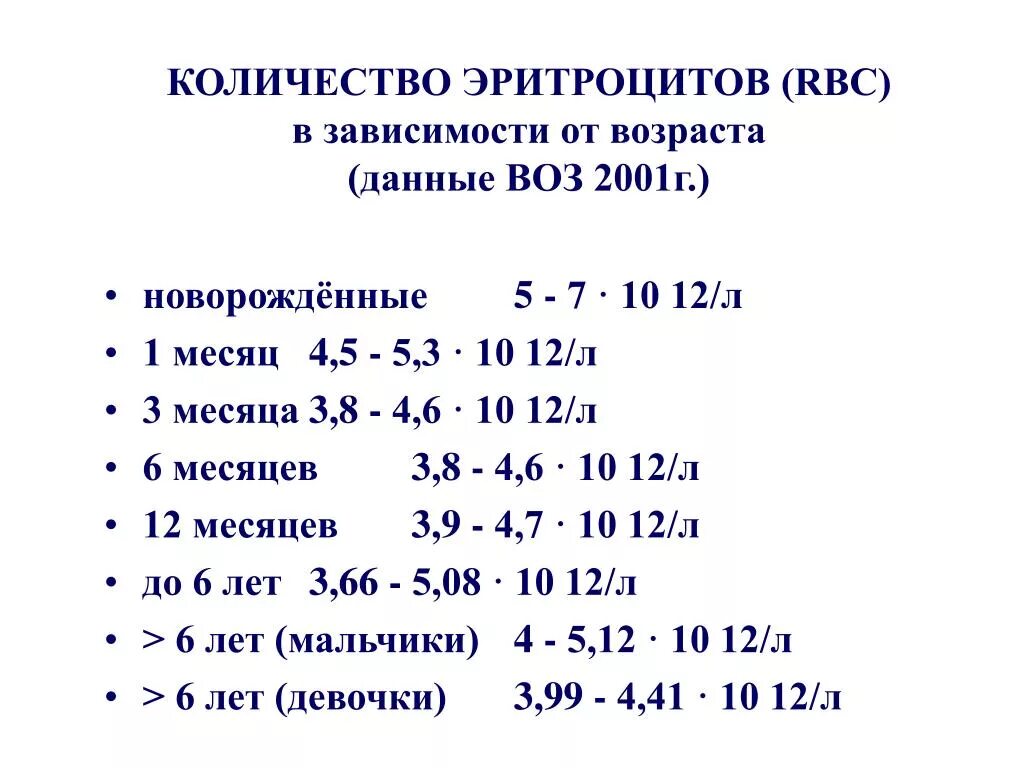 Эритроциты 5 5 у мужчин. Количесьвоэритроцитов. Кол во эритроцитов. Кол-во эритроцитов в крови норма. Количество эритроцитов в норме.