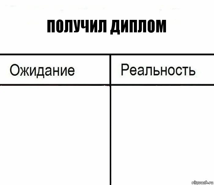 Почему идет ожидание. Почему идет ожидание. Статусы про ожидание. Картинки ожидание и реальность. Ожидание реальность.