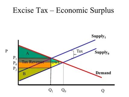 Taxes in economy
