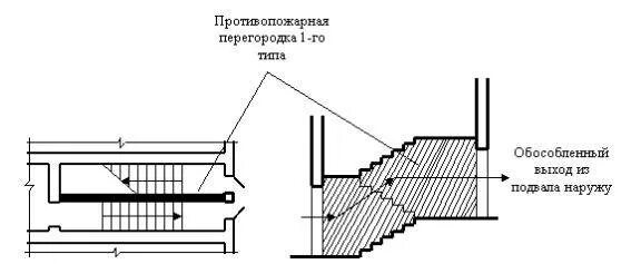 Выход непосредственно наружу это