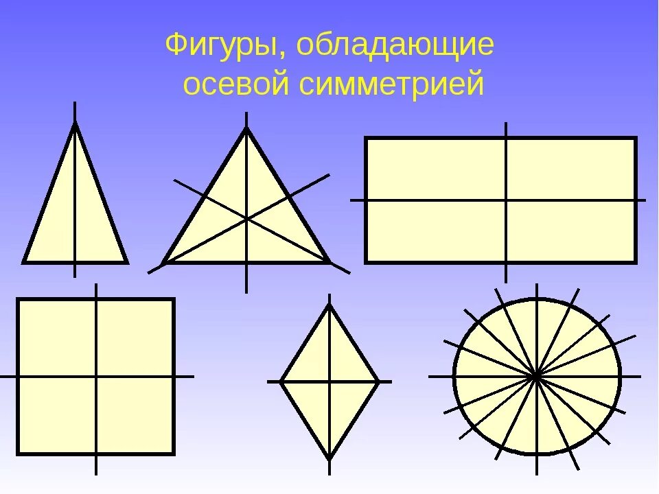 Фигуры с осевой и центральной симметрией