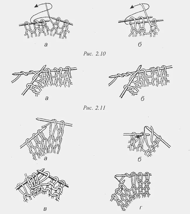 Мочалка крючком с вытянутыми петлями зигзаг схема. Вязание спицами вытянутые петли узоры схемы. Схема мочалки крючком с вытянутыми петлями. Схема вытянутых петель спицами. Вязание мочалки крючком с вытянутыми петлями пошагово.