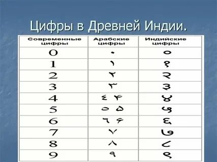 Династия цифр