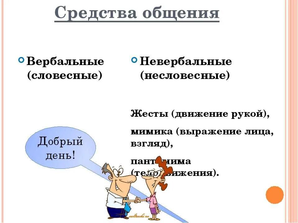 Вербальное общение это простыми словами. Вербальные и невербальные средства общения. вербальное и невербальное общение. вербальные и невербальные методы общения. вербальные и невербальные способы коммуникации.
