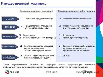 Деятельность группы компаний