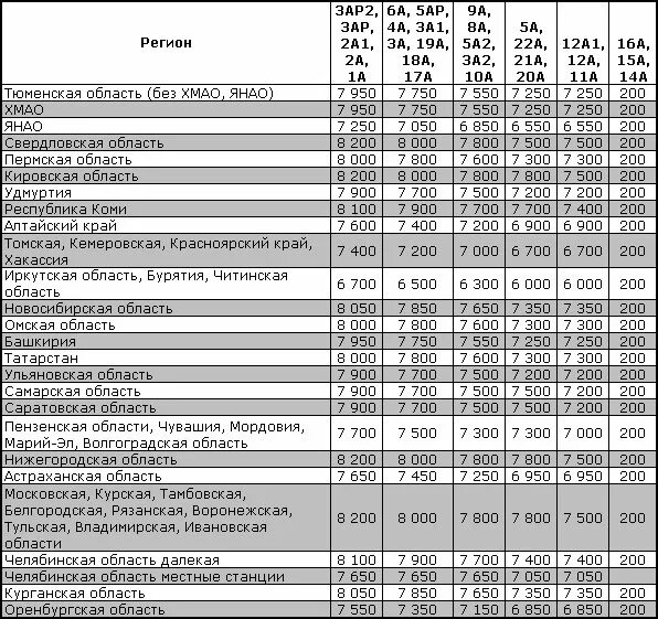 пп 700 москвы перечень