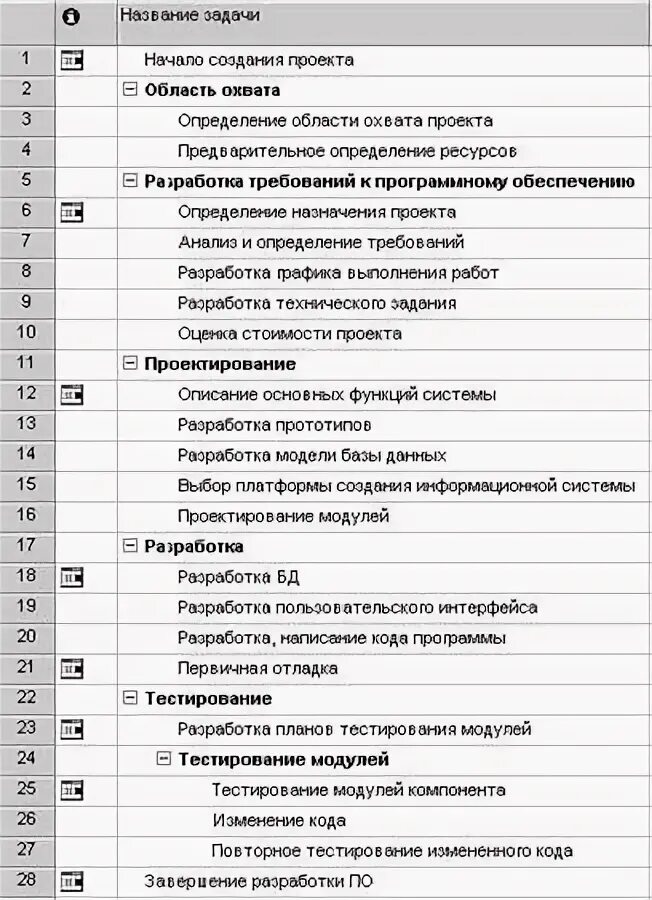 Методы и средства определения перечня работ проекта Картинки СРОКИ РЕАЛИЗАЦИИ ПРОЕКТА ТАБЛИЦА