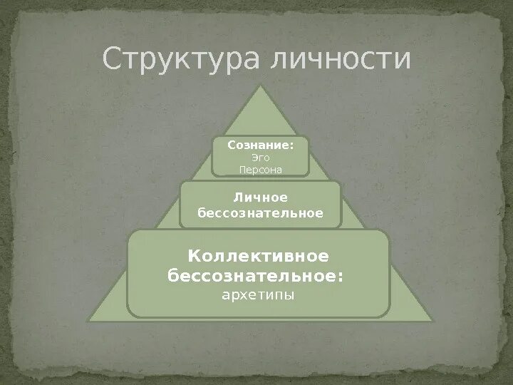 Структура коллективного бессознательного. Эго личное бессознательное коллективное бессознательное. юнг структура личности коллективное бессознательное. структура сознания личности. структура личности потюнгу. колоективное бессознательное.
