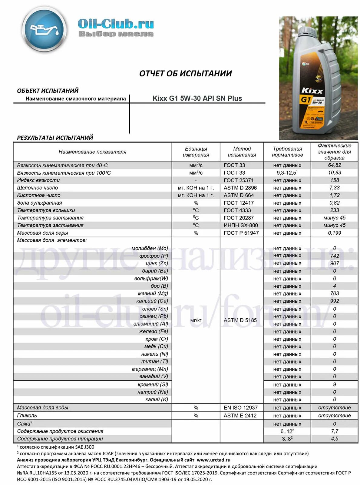 Лабораторные анализы масел 5w30. Kixx g1 5w-30 API SN. Kixx g1 SN Plus 5w-20. Лабораторный анализ масла Кикс 5 в 40. Кикс масло 5w30 щелочное.