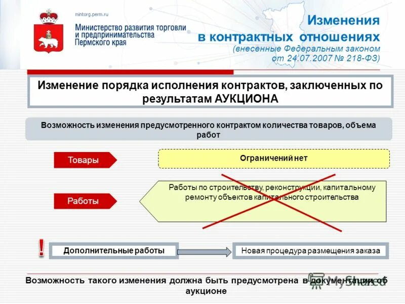 Изменения в министерствах в 2012