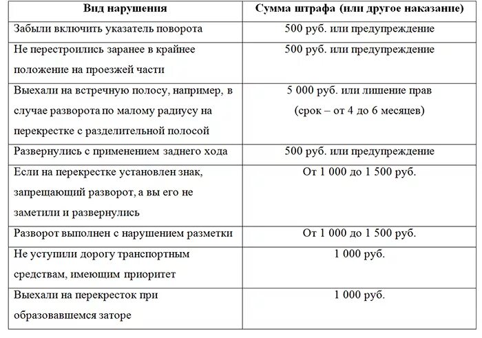 Штрафы для сотрудников образец. Штрафы на предприятии. Штрафы для работников на предприятии. Штрафные санкции для сотрудников.