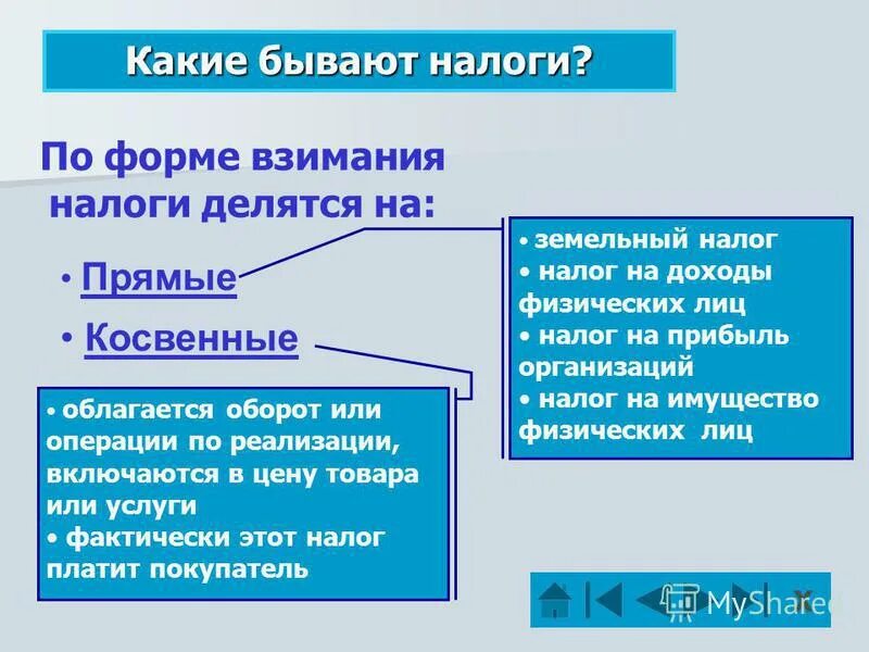 налог который платит работодатель за работника. режимы налогообложения для ип. презентация на тему налогообложение. какие виды налогов. виды налогов определение и примеры.