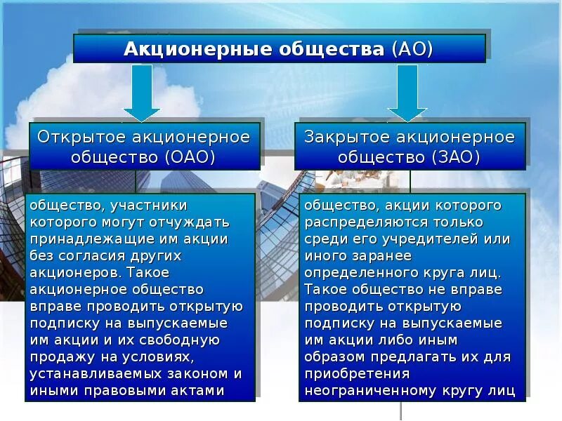 Акционерные закрытые и открытые. Типы акционерных обществ. открытое и закрытое акционерное общество. открытые и закрытые акционерные общества. виды открытых акционерных обществ.