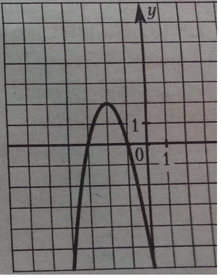 Ax2 bx c найти f 7. Что такое а по графику функции y ax2+BX+C. F X ax2+BX+C график. =2++Y=AX 2 +BX+C. Графики функций y ax2+BX+C.