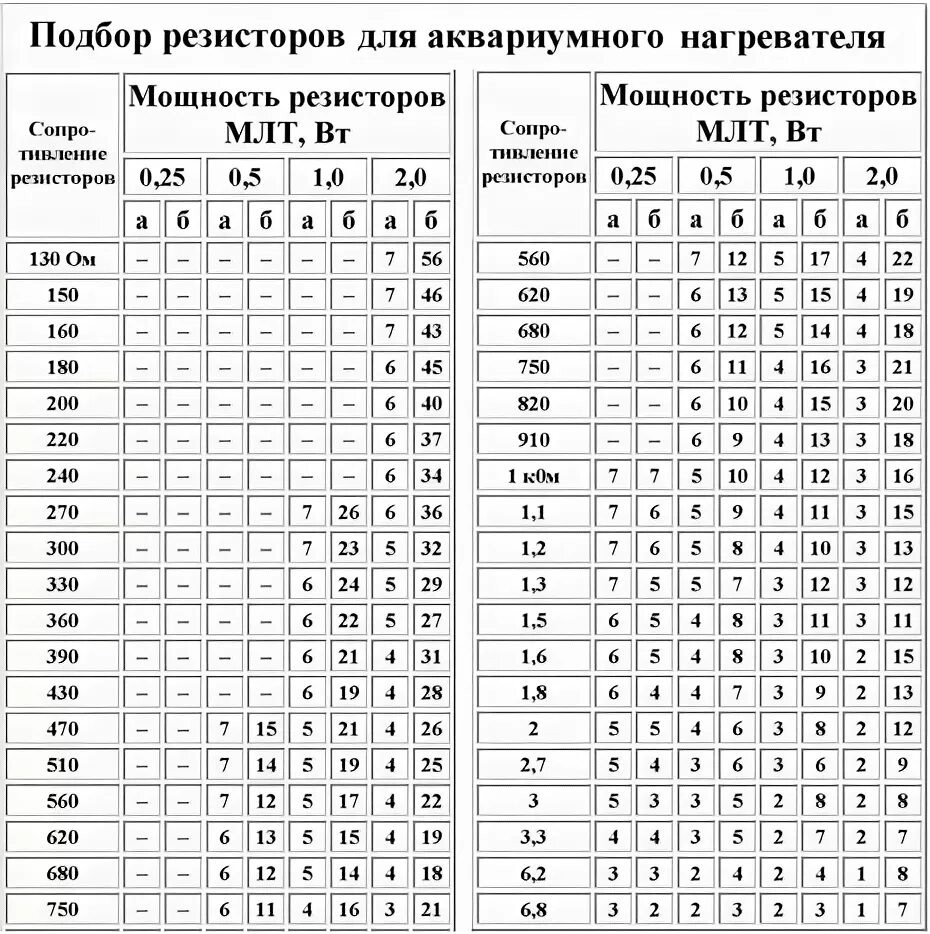 Какое сопротивление нагревателя. Какое сопротивление нагревателя