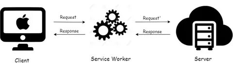 Scripting service
