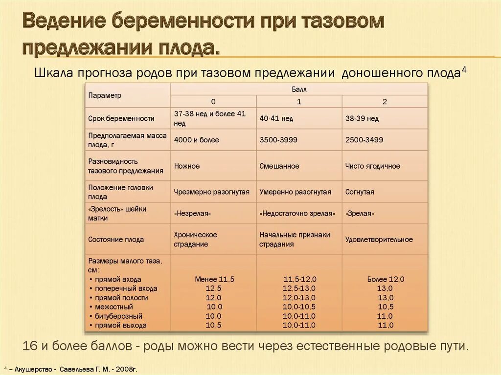 При тазовом предлежании плода. Ведение беременности при тазовом предлежании. Крупный плод при тазовом предлежании масса. Тазовое предлежание ребенка на 32 неделе беременности. 37 недель тазовое