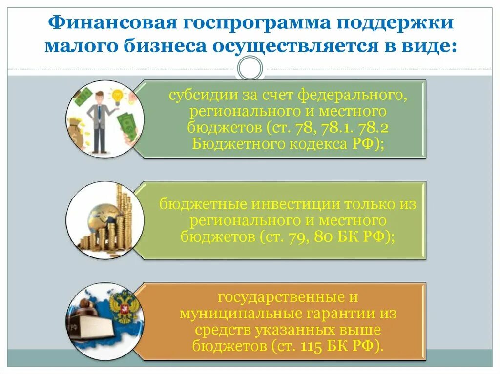 Меры социальной финансовой поддержки