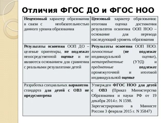 Сравнительный анализ ФГОС. ФГОС НОО таблица. Отличия ФГОС. Анализ ФГОС НОО.