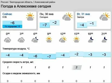 Погода в белгороде на ноябрь месяц