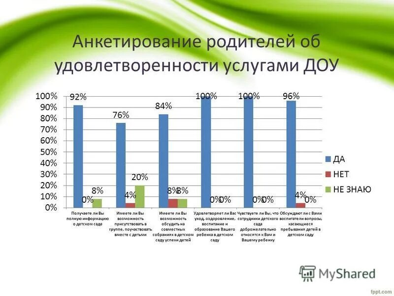 удовлетворенность качеством образовательных услуг в доу. удовлетворенность родителей. удовлетворенность качеством образовательных услуг в доу. удовлетворенность качеством образовательных услуг. удовлетворенность качеством образовательных услуг в доу.