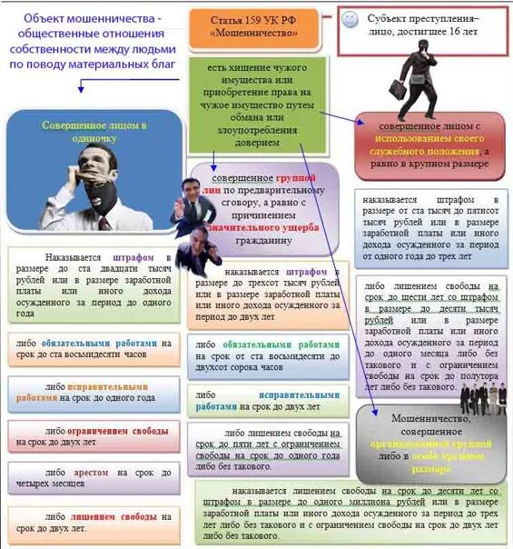 Мошенничество статья. 159 УК РФ мошенничество. Мошенничество ст 159. Статья мошенничество уголовного. 159 Статья УК.