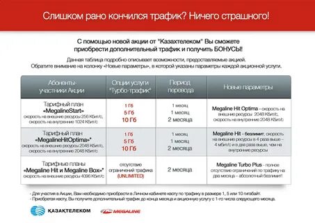 Тарифы казтелеком