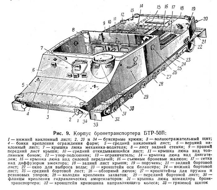 Базовой п т. БТР-50 бронетранспортёр. БТР-50 технические характеристики. БТР-50 (от-62 «Topaz»). БТР 50 ТТХ.