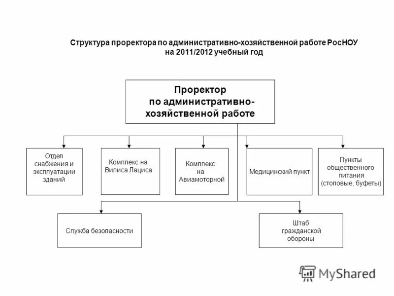 проректор по административно хозяйственной работе. проректор по административно хозяйственной работе. проректор по административно хозяйственной работе. ректор юургу вагнер. панеш аслан юсуфович.