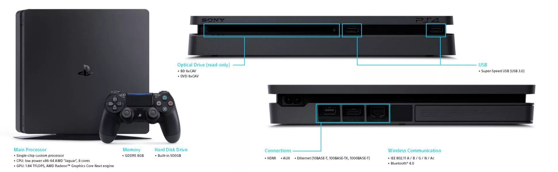 Откатить ps4. Sony PLAYSTATION 4 Slim. Sony PLAYSTATION 4 super Slim. Габариты ps4 Slim. Ps4 Slim USB.