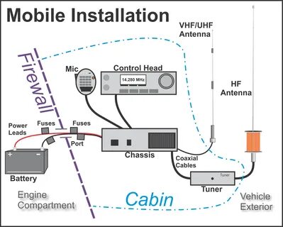Mobile installer