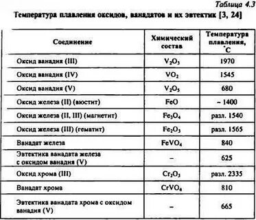 Оксид алюминия температура плавления