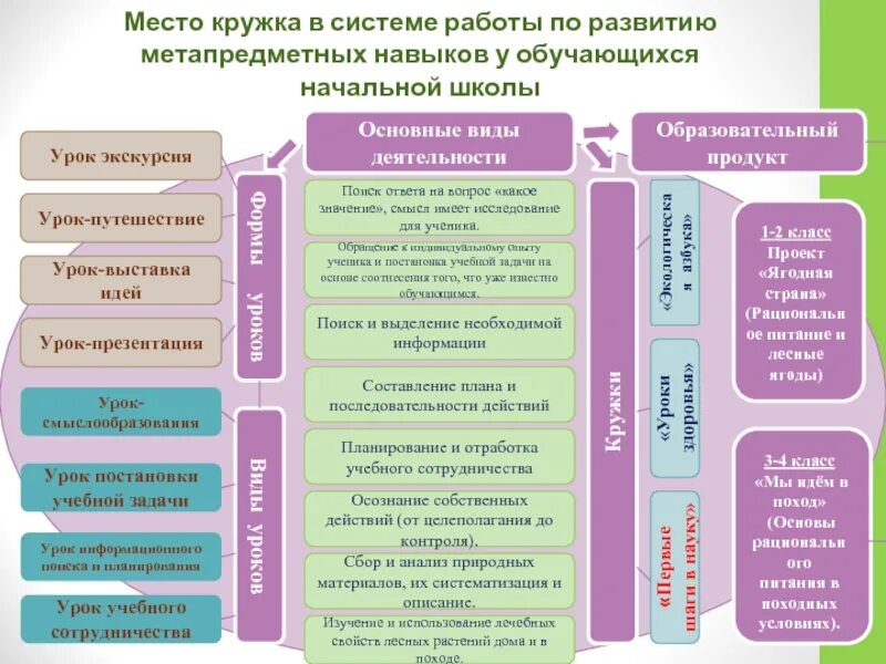 Метапредметные задания для начальной школы. Метапредметное задание по математике. Тестирование в эффективную начальную школу. Анализ умк перспектива презентация. Метапредметные умения школьника.